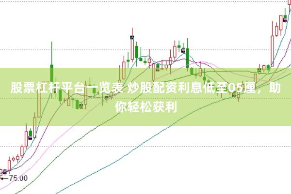股票杠杆平台一览表 炒股配资利息低至05厘，助你轻松获利