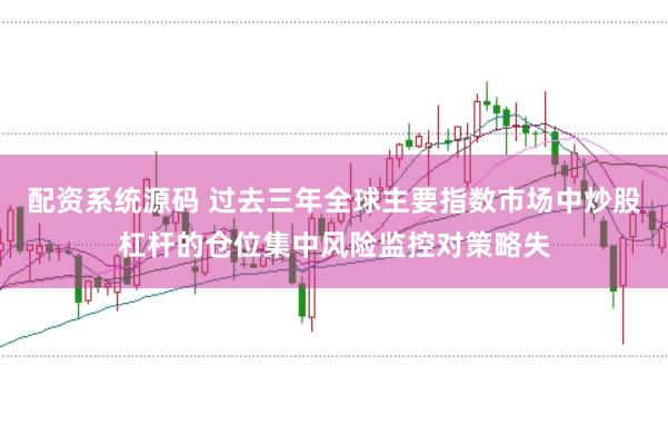 配资系统源码 过去三年全球主要指数市场中炒股杠杆的仓位集中风险监控对策略失