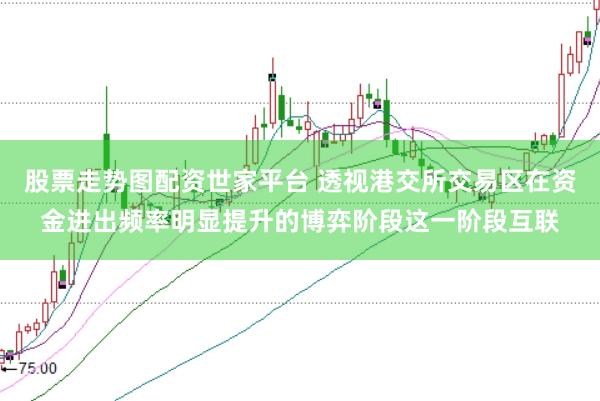 股票走势图配资世家平台 透视港交所交易区在资金进出频率明显提升的博弈阶段这一阶段互联
