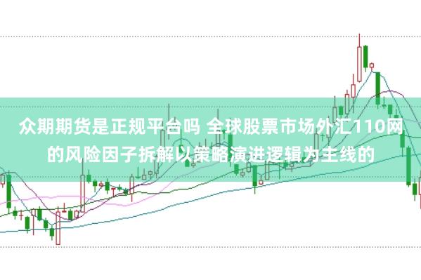 众期期货是正规平台吗 全球股票市场外汇110网的风险因子拆解以策略演进逻辑为主线的