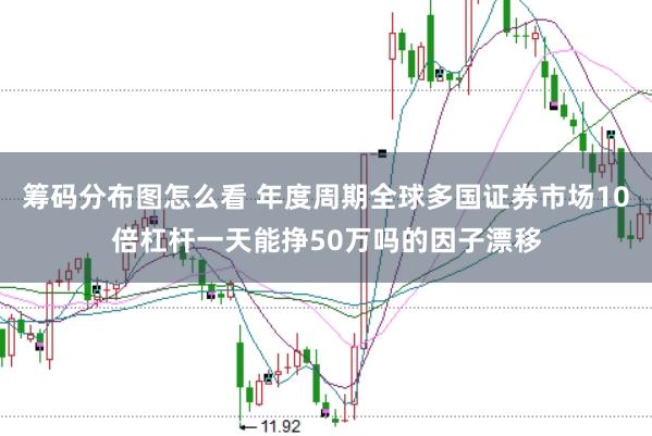筹码分布图怎么看 年度周期全球多国证券市场10倍杠杆一天能挣50万吗的因子漂移