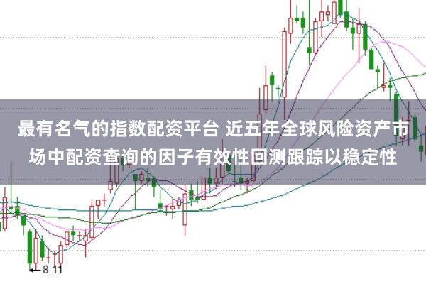 最有名气的指数配资平台 近五年全球风险资产市场中配资查询的因子有效性回测跟踪以稳定性