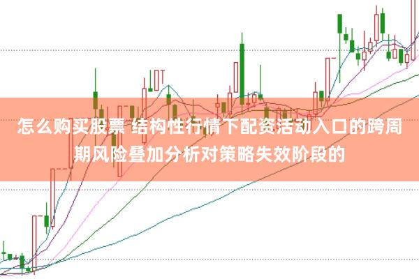 怎么购买股票 结构性行情下配资活动入口的跨周期风险叠加分析对策略失效阶段的