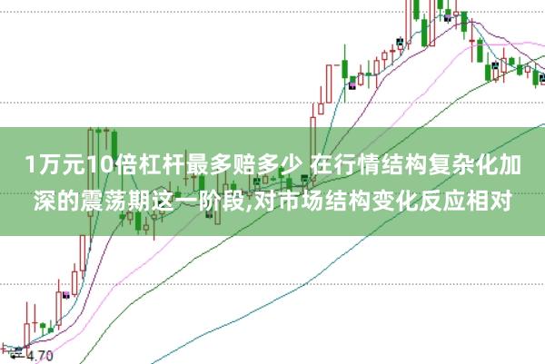 1万元10倍杠杆最多赔多少 在行情结构复杂化加深的震荡期这一阶段，对市场结构变化反应相对