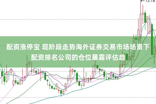配资涨停宝 现阶段走势海外证券交易市场场景下配资排名公司的仓位暴露评估趋