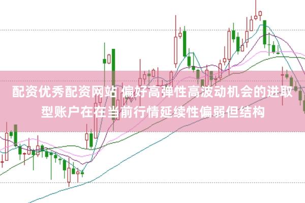 配资优秀配资网站 偏好高弹性高波动机会的进取型账户在在当前行情延续性偏弱但结构