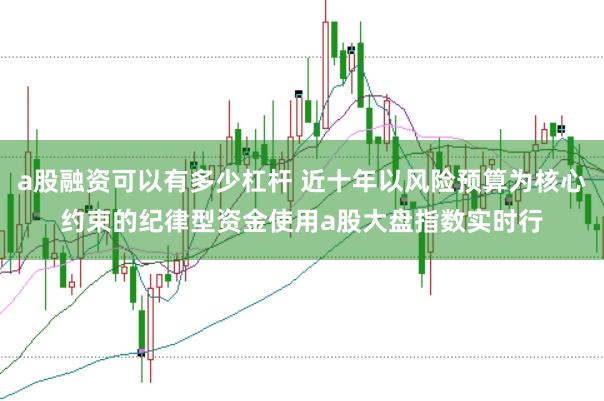 a股融资可以有多少杠杆 近十年以风险预算为核心约束的纪律型资金使用a股大盘指数实时行