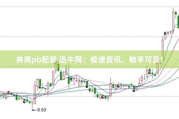 券商pb配资 迅牛网：极速资讯，触手可及！