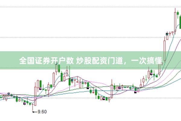 全国证券开户数 炒股配资门道，一次搞懂